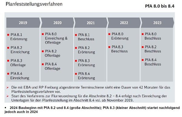 PfA