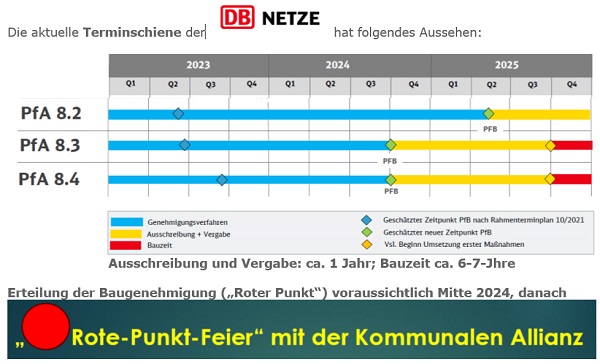 Aktuelle Terminschiene